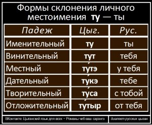 Почему в онлайн переводчиках нет цыганского языка нация ведь есть?