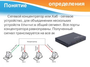 Что надо учитывать при покупке USB - концентратора?