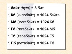 Сколько будет байт в 22 килобайтах, килобайт в 5 гигабайт?