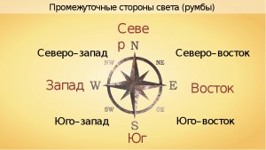 Где находится юг (север, запад, восток) в игре "Геншин импакт"?