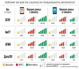 Как выбрать самый быстрый 3G интернет?