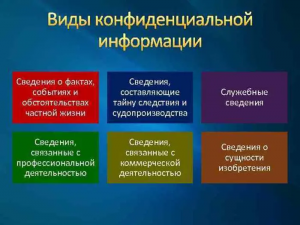 Как называют рассылку писем для получения конфиденциальной информации?