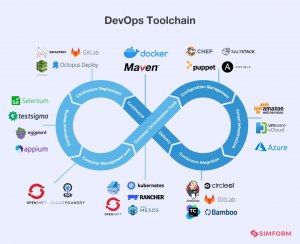 Какой Ваш любимый язык программирования для DevOps?