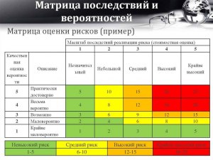 Какие минимальные суммы и способы вывода есть на опроснике AttaPoll?