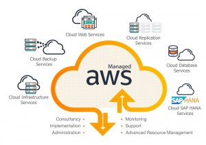 Какие сервисы aws лучше всего?