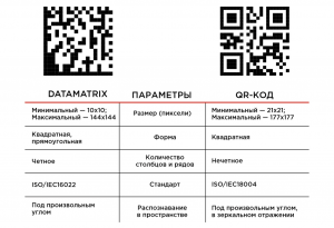 Чем QR - код отличается от Micro QR - кода?