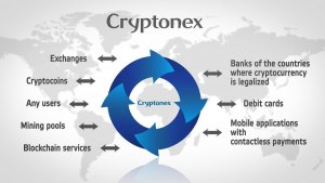 Что такое Cryptonex CNX в блокчейне?