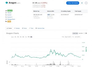 Что за криптовалюта Aragon Coin?