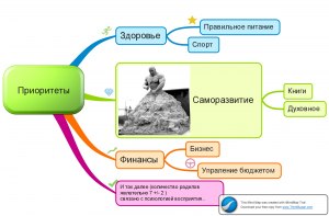 Какие алгоритмы работы Ютьюба имеются? Его интеллект самосовершенствуется?