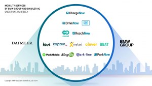 Стоит ли пользоваться сервисом,"BMW-invest ­" почему?