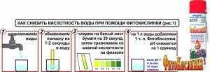 Как снизить воду в тексте?