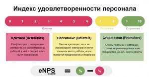 Уровни пользователя на опроснике Univox - что это, для чего, как повысить?