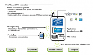 Как узнать, есть ли в моем ноутбуке модуль NFC?