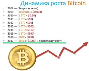 Что за криптовалюта PetroDollar?