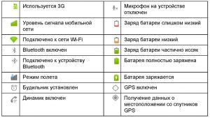 Почему на смартфоне мигает стрелочка, будто что-то скачивается?