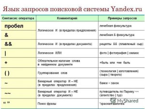 Как правильно указывается числовой диапазон в поисковых запросах в google?