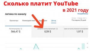 Сколько платят за 1000 просмотров на YouTube Shorts?