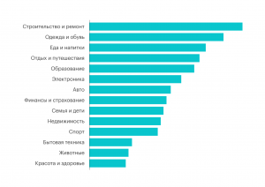 Является ли Яндекс-Дзен недостоверным источником информации?