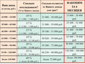 Симку закрыли за полгода непользования, за восстановление придётся платить?