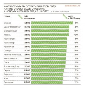 Где можно купить криптовалюту без кучи верификаций в РФ?