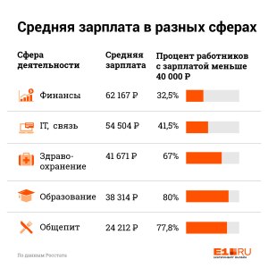 Зарабатывают ли модераторы кредиты за свою трудную работу. Сколько?