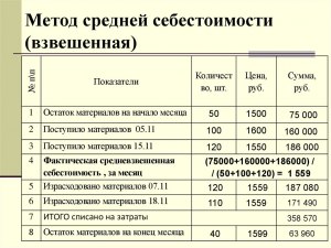 Какова средняя себестоимость запросов к ChatGPT?