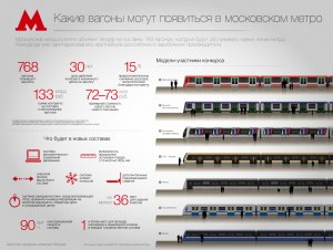 Сколько составов поездов в московском метро?