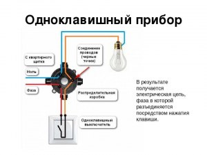 Как присоединять провода в распределительной коробке?