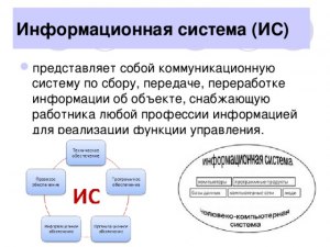 Что представляет собой информационная карта человека?