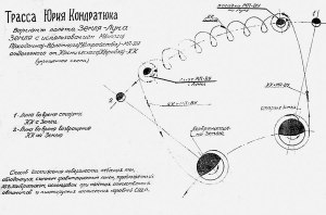 Что такое Трасса Кондратюка, где используется?