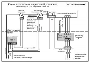 Как подключить вентиляцию к сети?