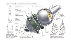 На каких планетах были советские спутники, спускаемые аппараты?