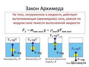 Зависит ли сила Архимеда от формы погруженного тела?