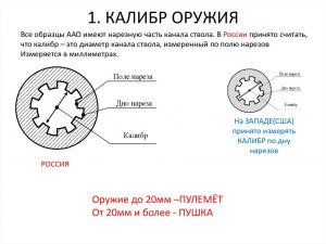 Сколько нарезов в стволе гаубицы Д-30? Почему так много? Или мало?