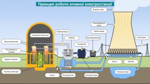 Чем горячая остановка энергоблока АЭС отличается от холодной?