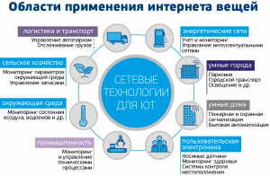 Как объяснить ребенку, что такое интернет вещей?