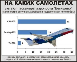 В какую погоду не летают самолеты? Какая погода считается "нелётной"?