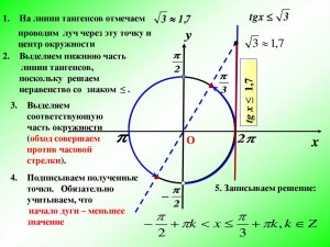 Как научиться решать тригонометрические неравенства с [ко]тангенсом?