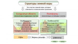 Как называются устойчивые участки земной коры?