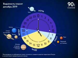 Какой календарь астрономических событий на 2024 год?