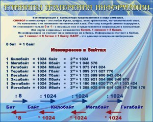 Что за единица измерения информации "трит"? Сколько это?