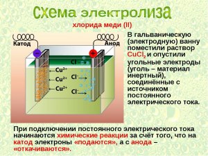 Как при электролизе не спалить блок питания и электропроводку?