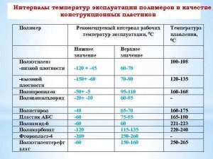 Как избавиться от воздуха при плавлении пластика (ПВХ)?