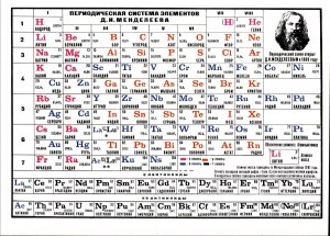Сколько элементов в таблице Менделеева?