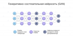 Генеративные нейросети что это такое? какие функции?