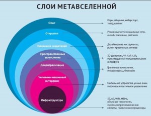 Где и когда был впервые использован термин "метавселенная"?