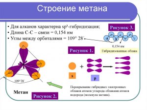 Углеводороды. Как соотнести углы между гибридными орбиталями (см.)?