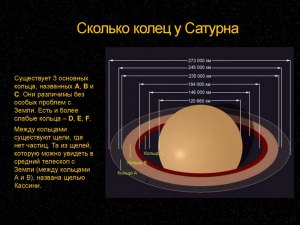 Сколько у Сатурна основных и второстепенных колец?