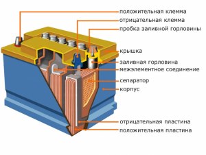 Аккумуляторная батарейка это аккумулятор или что то новое?