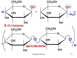 Как из целлюлозы получить глюкозу?